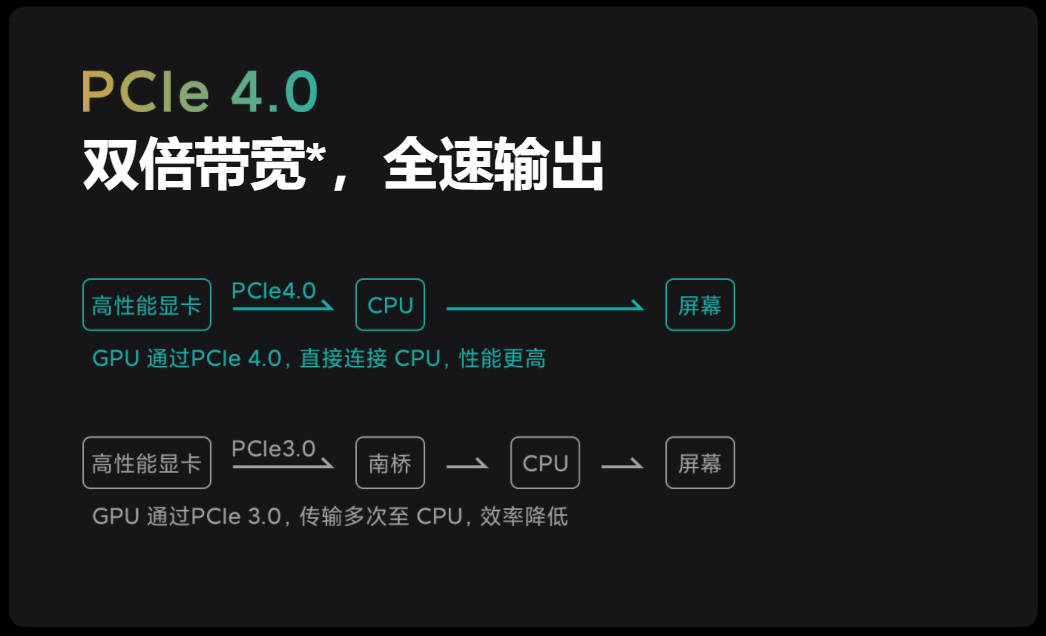 Xiaomi Mi Notebook Pro 15 (2021) Laptop - Image 14